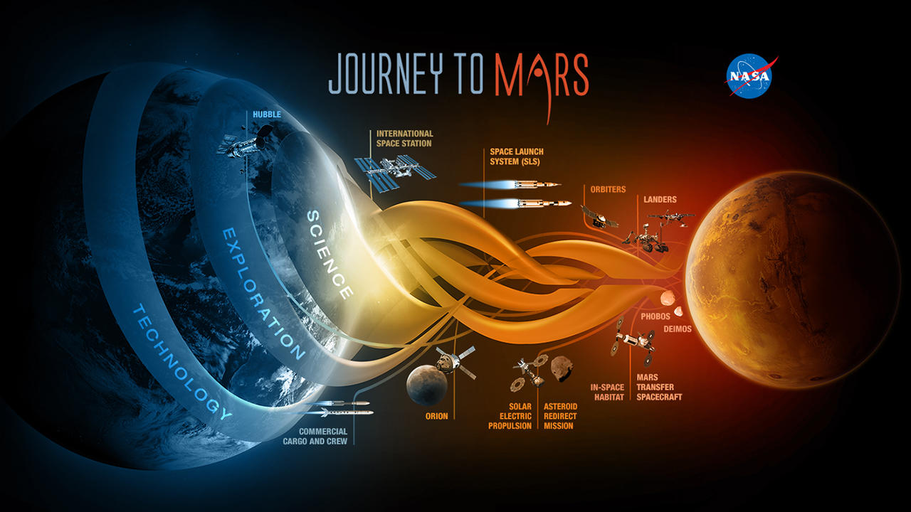 NASA Journey to Mars infographic